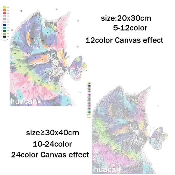 HUACAN Custom Photo Paint by Numbers Kit – Wall Art HUACAN Custom Photo Paint by Numbers Kit – Wall Art – photo 3